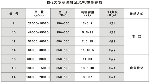 軸流風(fēng)機(jī)